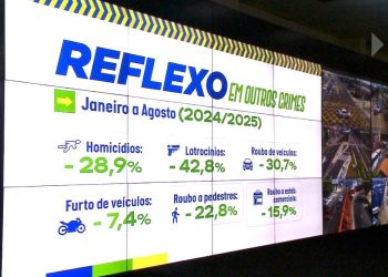 Sistema Paredão: Governo do Amazonas anuncia balanço positivo na segurança pública com queda recorde nos crimes