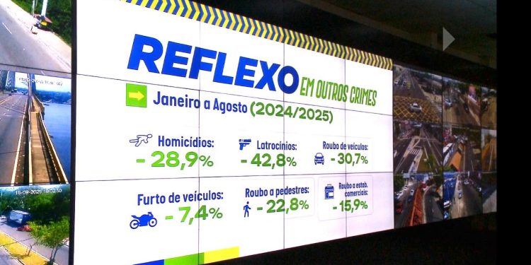 Sistema Paredão: Governo do Amazonas anuncia balanço positivo na segurança pública com queda recorde nos crimes